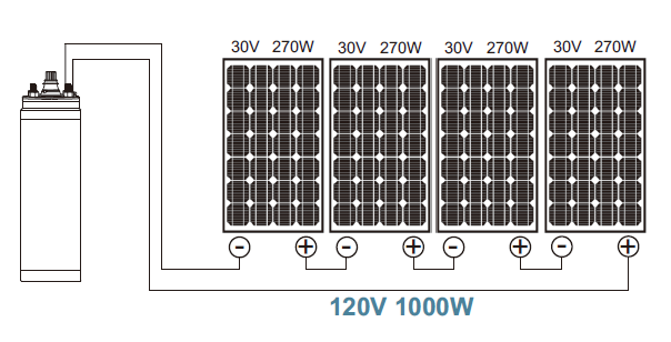 Bomba Solar + 4 Painéis Solares + Controlador Solar