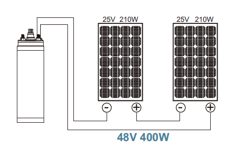 Bomba Solar + 2 Painéis Solares + Controlador Solar