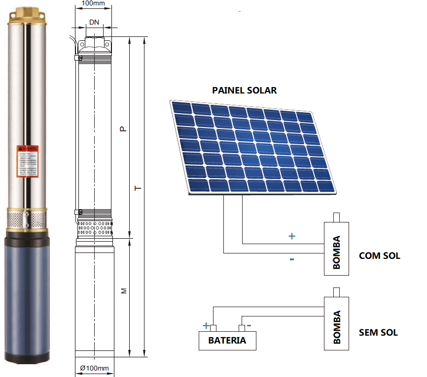 Bomba Solar + 2 Painéis Solares + Controlador Solar