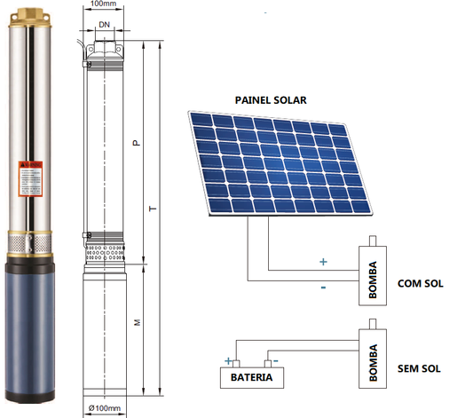 Bomba Solar + 2 Painéis Solares + Controlador Solar